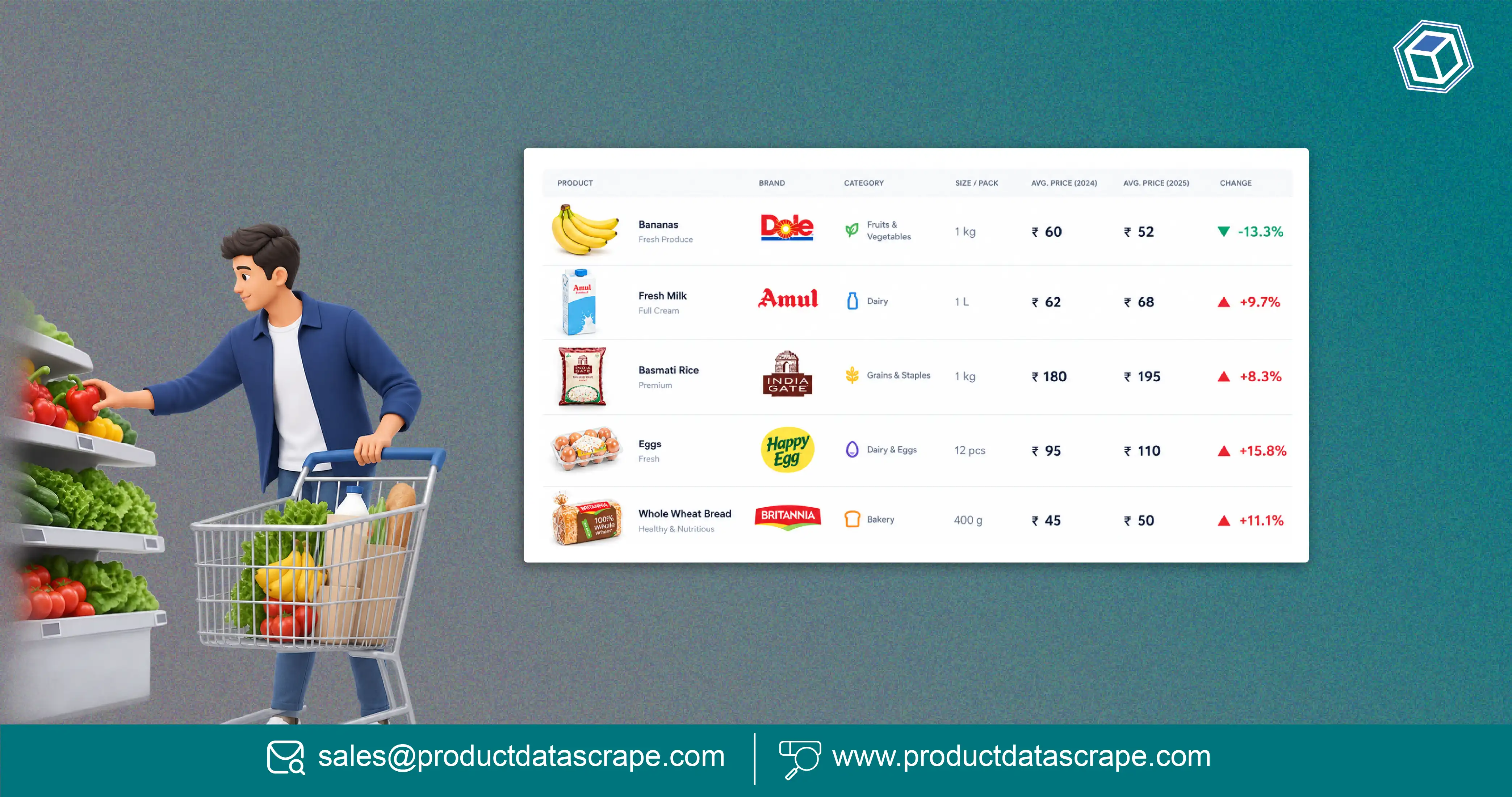 How Retail Brands Use Instamart Data Scrapping from Mobile App for Real-Time Grocery Intelligence